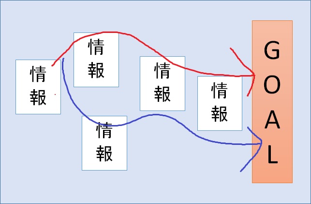 情報の道筋