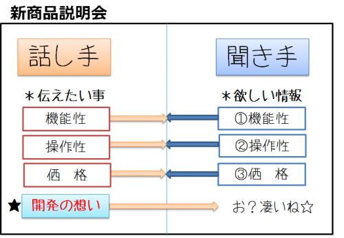 キッチリ要望に応えたうえで言いたいことを言ってるプレゼン