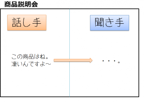 直接言うプレゼン