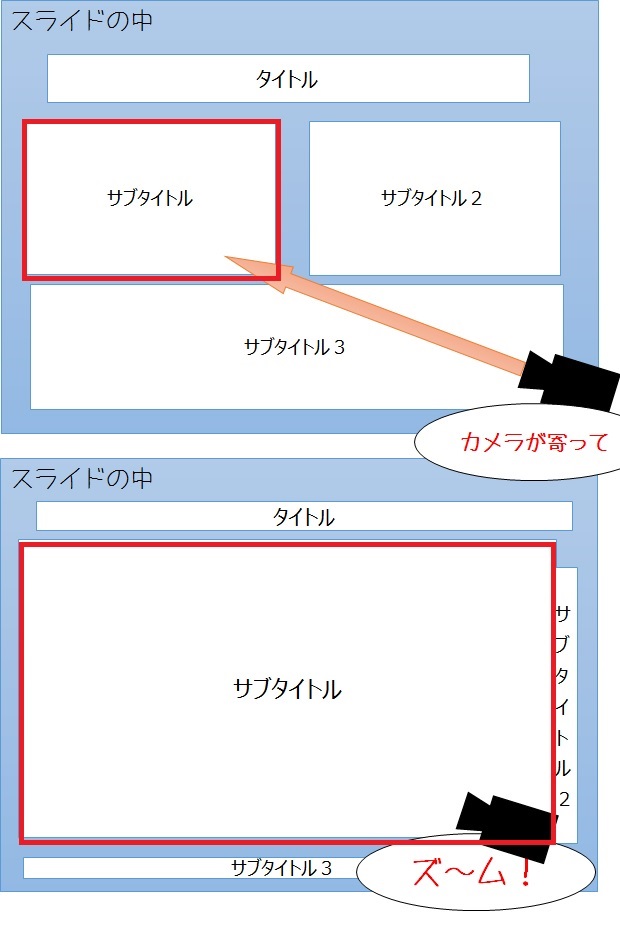 preziイメージ２