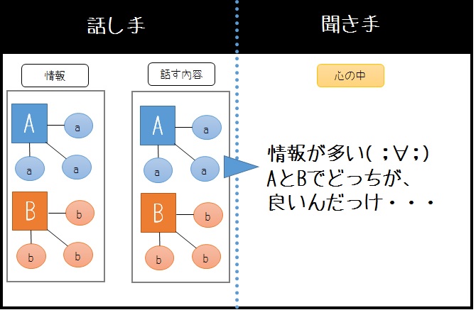 1対1のプレゼン１