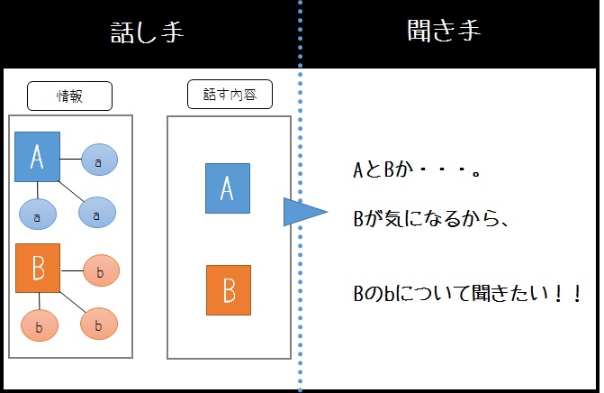 1対1のプレゼン２