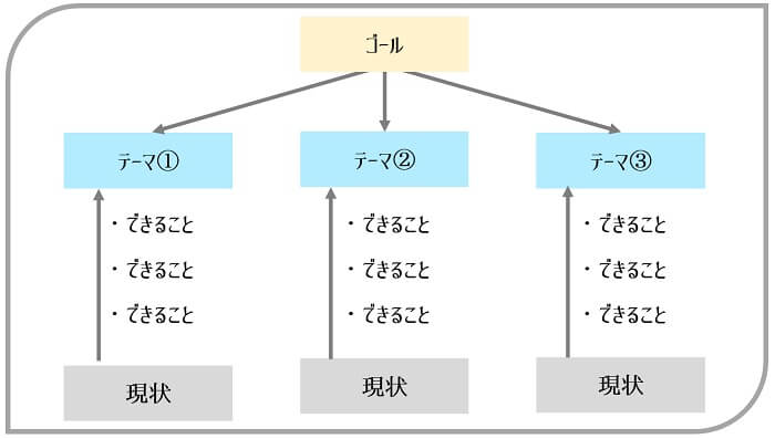 仕事を任されないのは 仕事を生み出す能力がないから