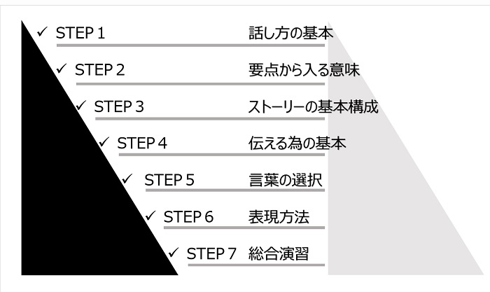 パワポの目次 おしゃれに作る方法 テンプレート作りました