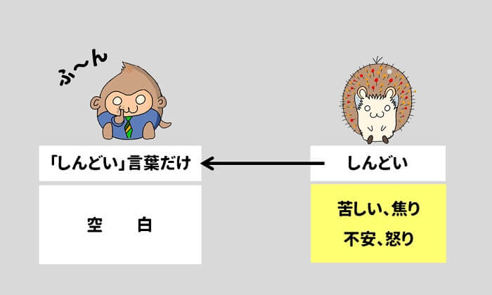 立場に立つ