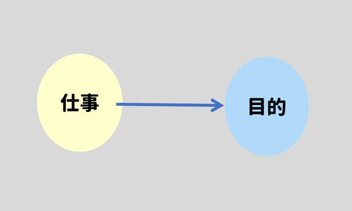 目的意識