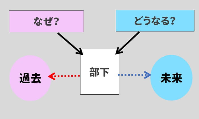 自分で考えない部下をどうすればいい これは上司の問題です