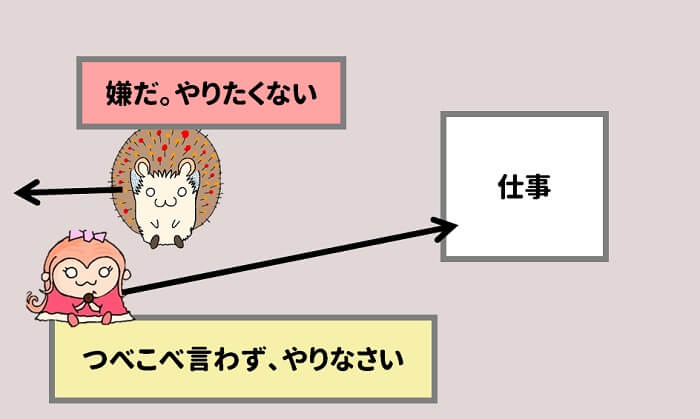 仕事をしない部下をどうする ２つの方法しかない