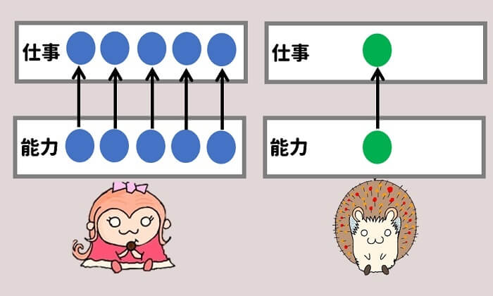 仕事をしない部下をどうする ２つの方法しかない