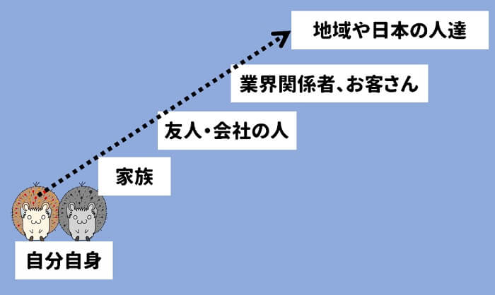 夫婦コミュニケーションは重要 ここは完璧に抑えておこう