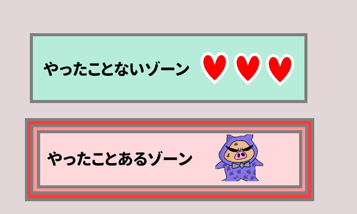 成長しない社員の特徴 やれることしかしない