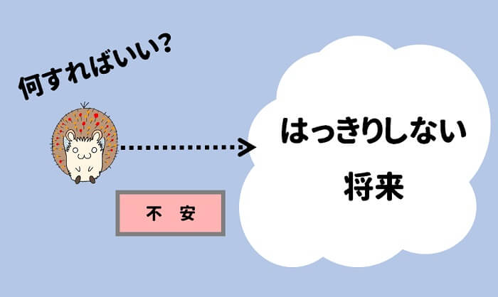 将来がモヤモヤしていると、何をすればいいか不安になる