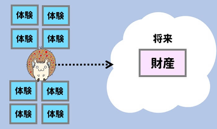 今までの体験のすべてが将来の財産になる