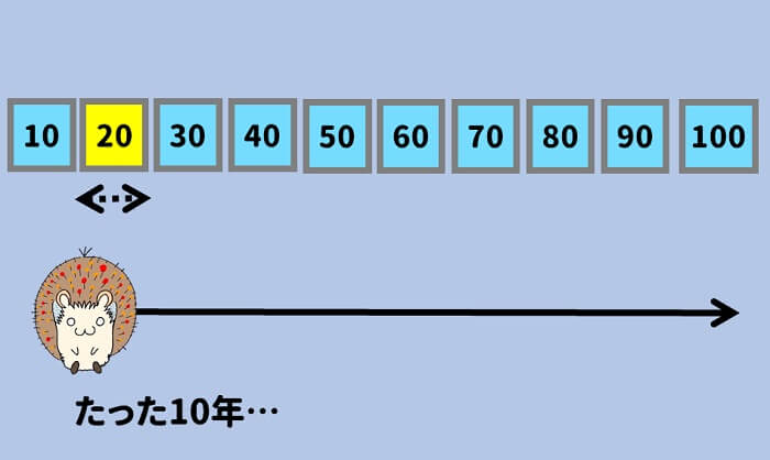 100年時代のなかで20代の10年間しか、何でもOKの期間はない