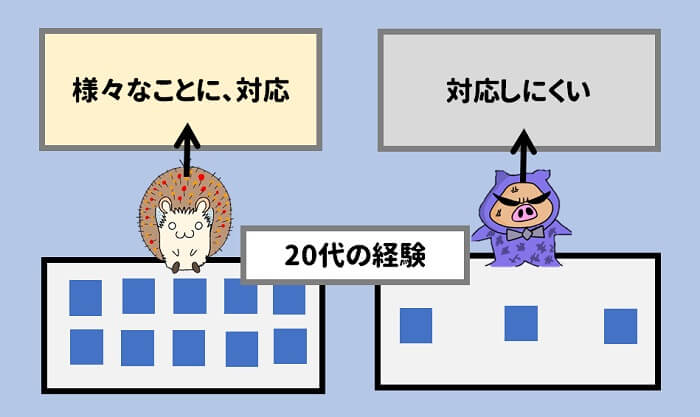 20代で沢山経験したら、いろんなことに対応できる人間になる