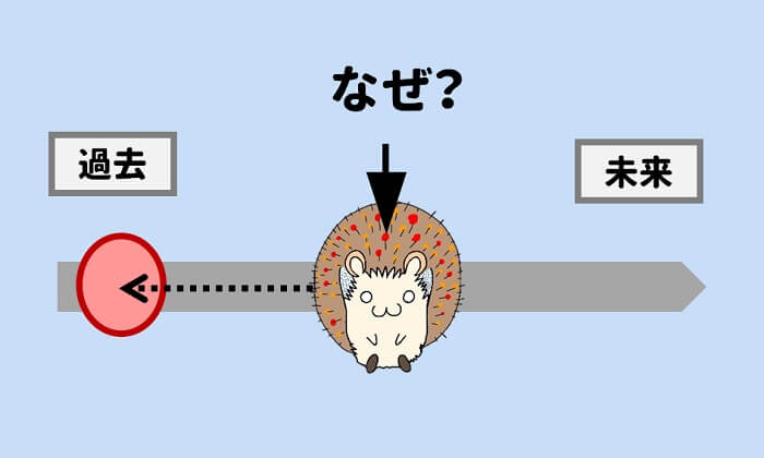 なぜという質問は、過去に意識が向かう