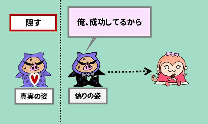 真実の自分を隠して、良い自分を見せたがる