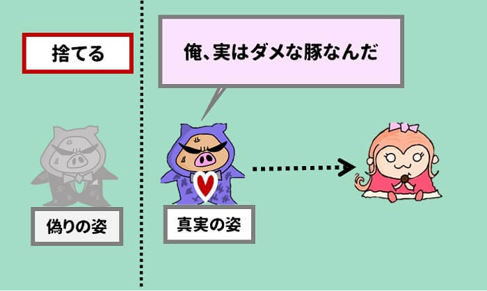 偽りの姿を消して、真実の姿を見せるとスッキリする