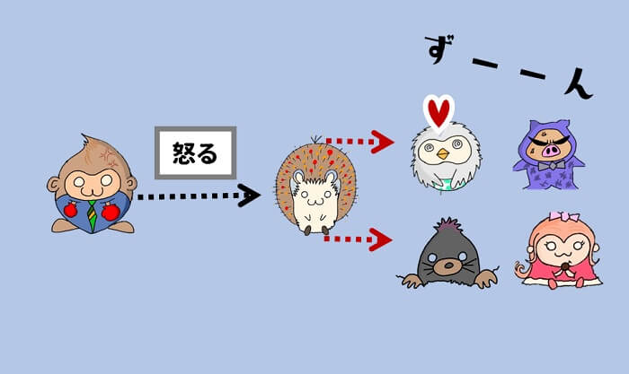 人前で怒ると、周りの空気が重くなる