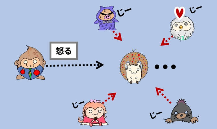 人前で怒ると、皆にみられて恥ずかしいし、後々気まずい