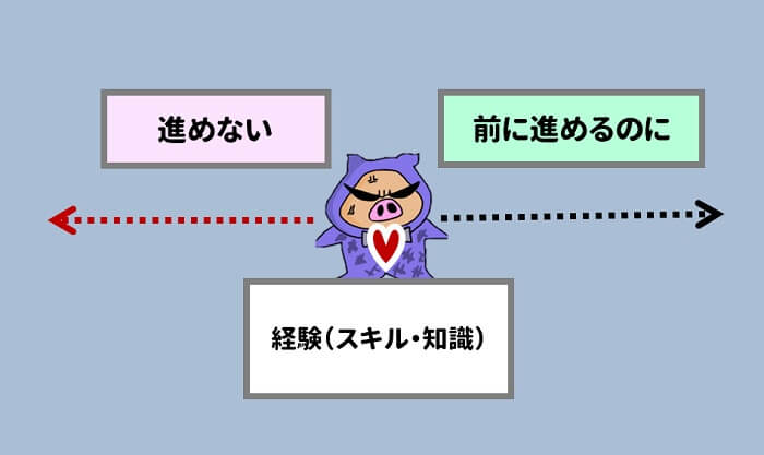進めるのに、進めない状態が苦しい