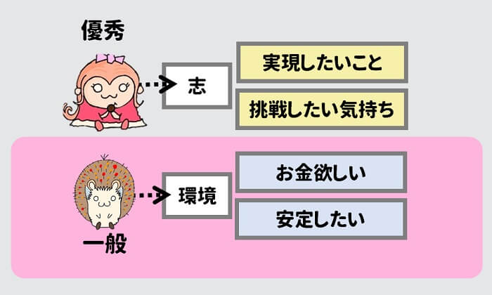 一般社員は、自分がいる環境が良くなることを願う