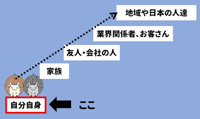 コミュニケーション領域で一番重要なのは、自分自身とのコミュニケーションです