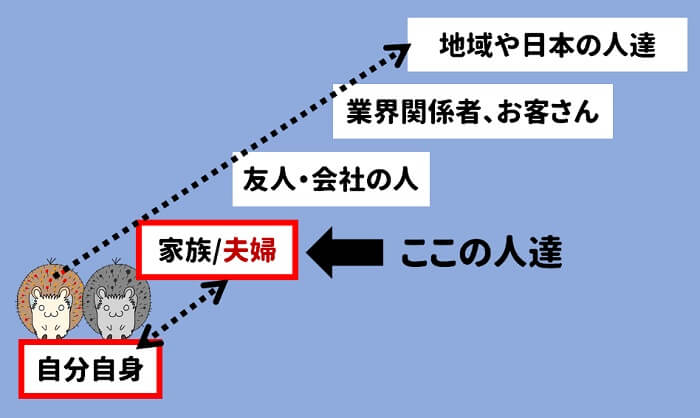 夫婦コミュニケーションは、自分を知るきっかけになる