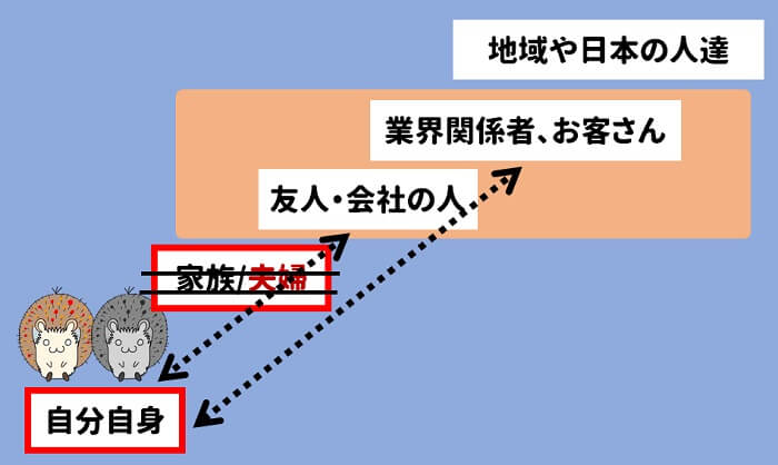 家族コミュニケーションをすっ飛ばすと、うまくいかない
