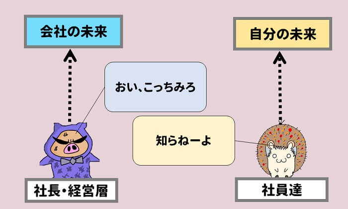 社員はこっちを見ろと言うが、社員は知ったことではない
