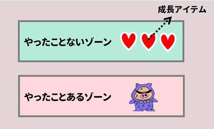 やったことないゾーンに成長するものがある