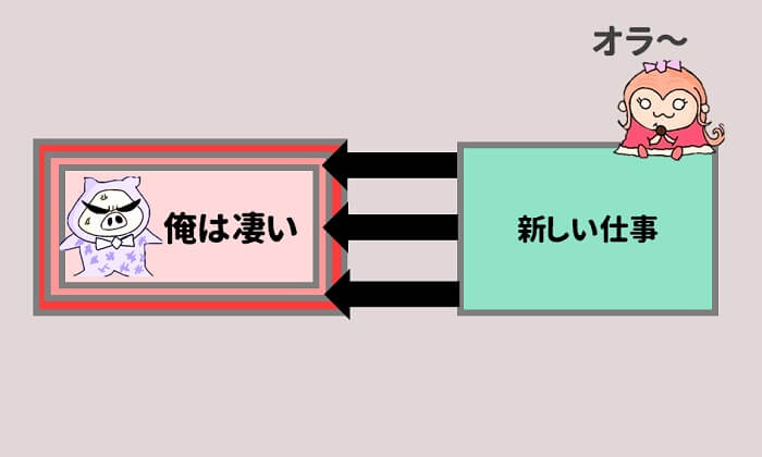 同じ場所にいる人に対して、新しい仕事をどんどん任せる