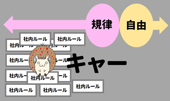 規律を強めていけば、自由がなくなり、社員が苦しむ