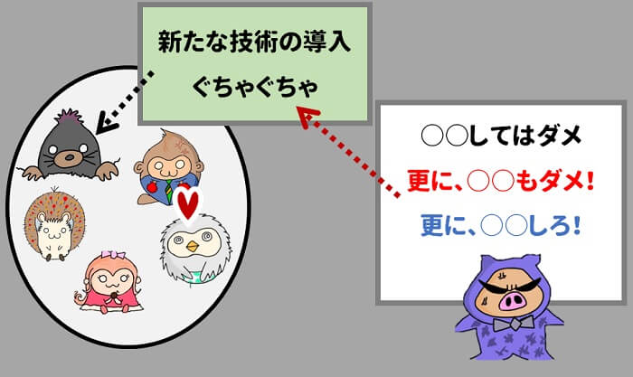 組織に新しい技術が導入されると、更に新しいルールが生まれる