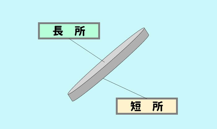 長所と短所はコインの裏表