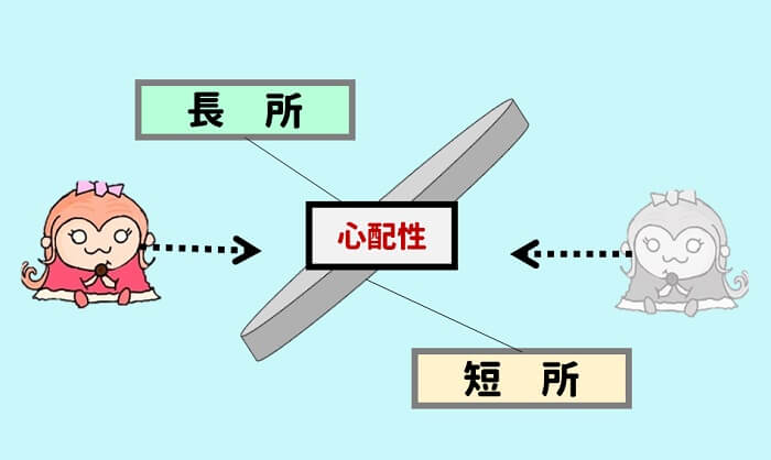 心配性を短所側から見てるなら、長所側に立って見てみよう