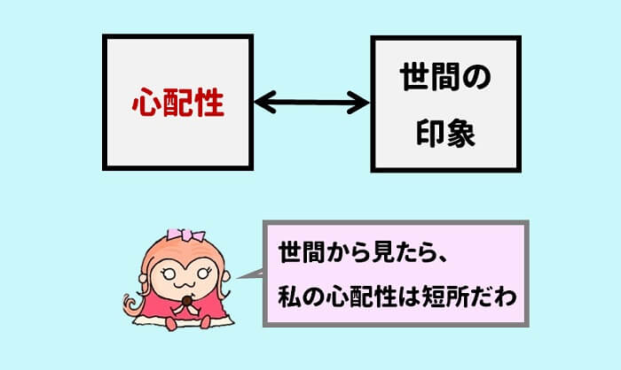 世間の印象と照らし合わせて、自分の短所を決める
