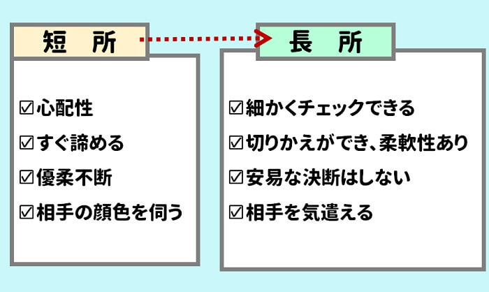 短所の裏は長所です。長所を書き出してみよう