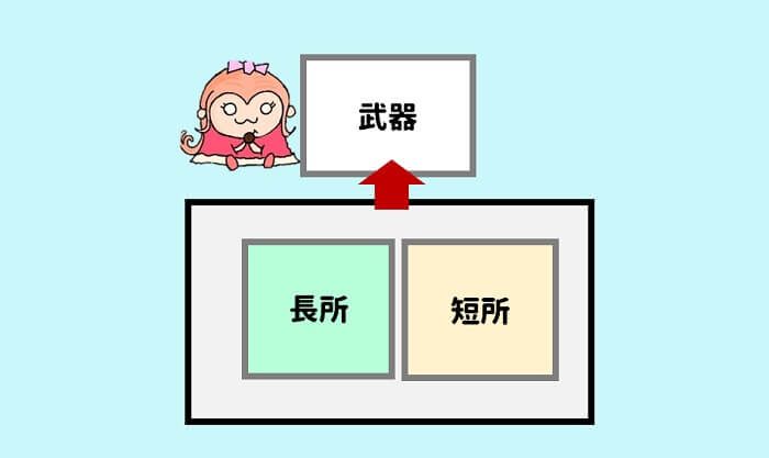自分の武器は、長所と短所の両方です
