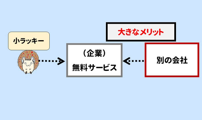 無料サービスは、誰かが大きなメリットがある