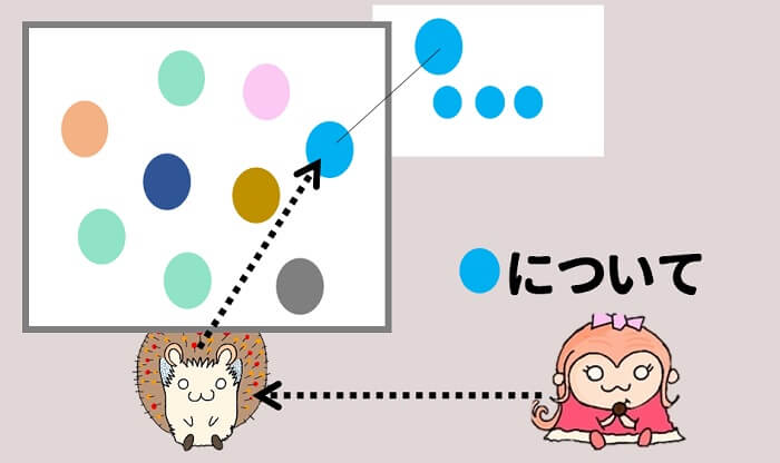 質問をしたものに対して、人は考える