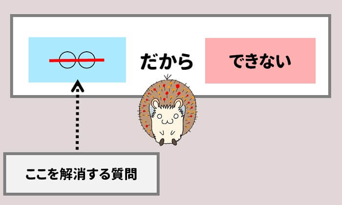 できないことの言い訳の部分を解消する質問をする