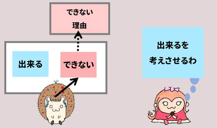 できない理由を考えるので、できる理由を考えさせる