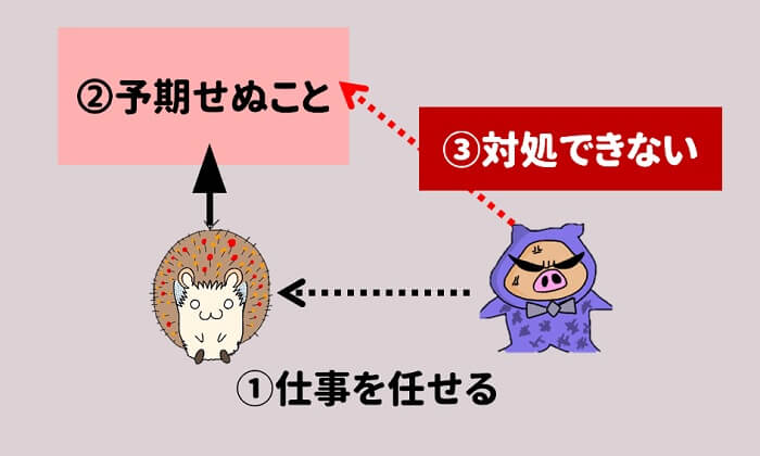 部下に仕事を任せると予期せぬことが起きる。それを対処できない