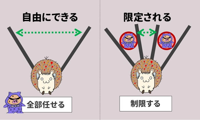 全部任せると部下は自由にできるが、制限すると自由の幅がない