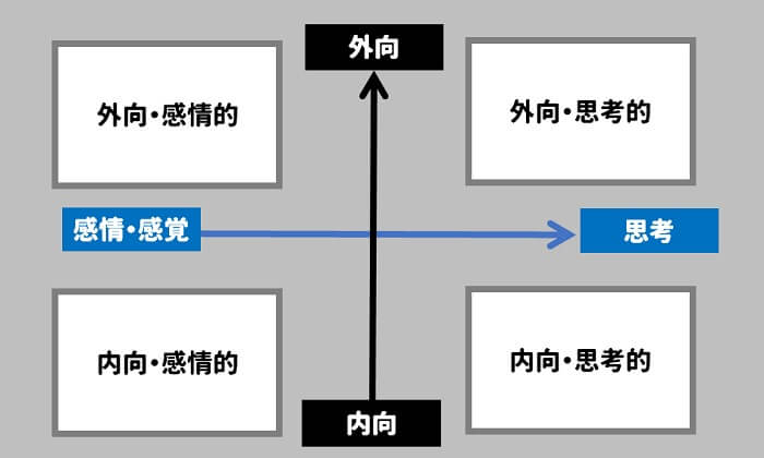 4タイプのマトリクス