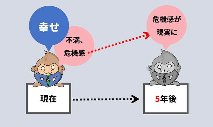 幸せの裏側の危機感が、5年後に現実化する