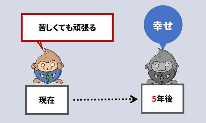 今、苦しくても頑張ることで、5年後に幸せに