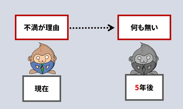 不満が理由で退職すると、5年後は何もない。