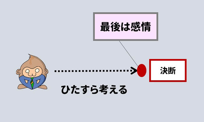 いろいろ考えても、決断を助ける最後は感情
